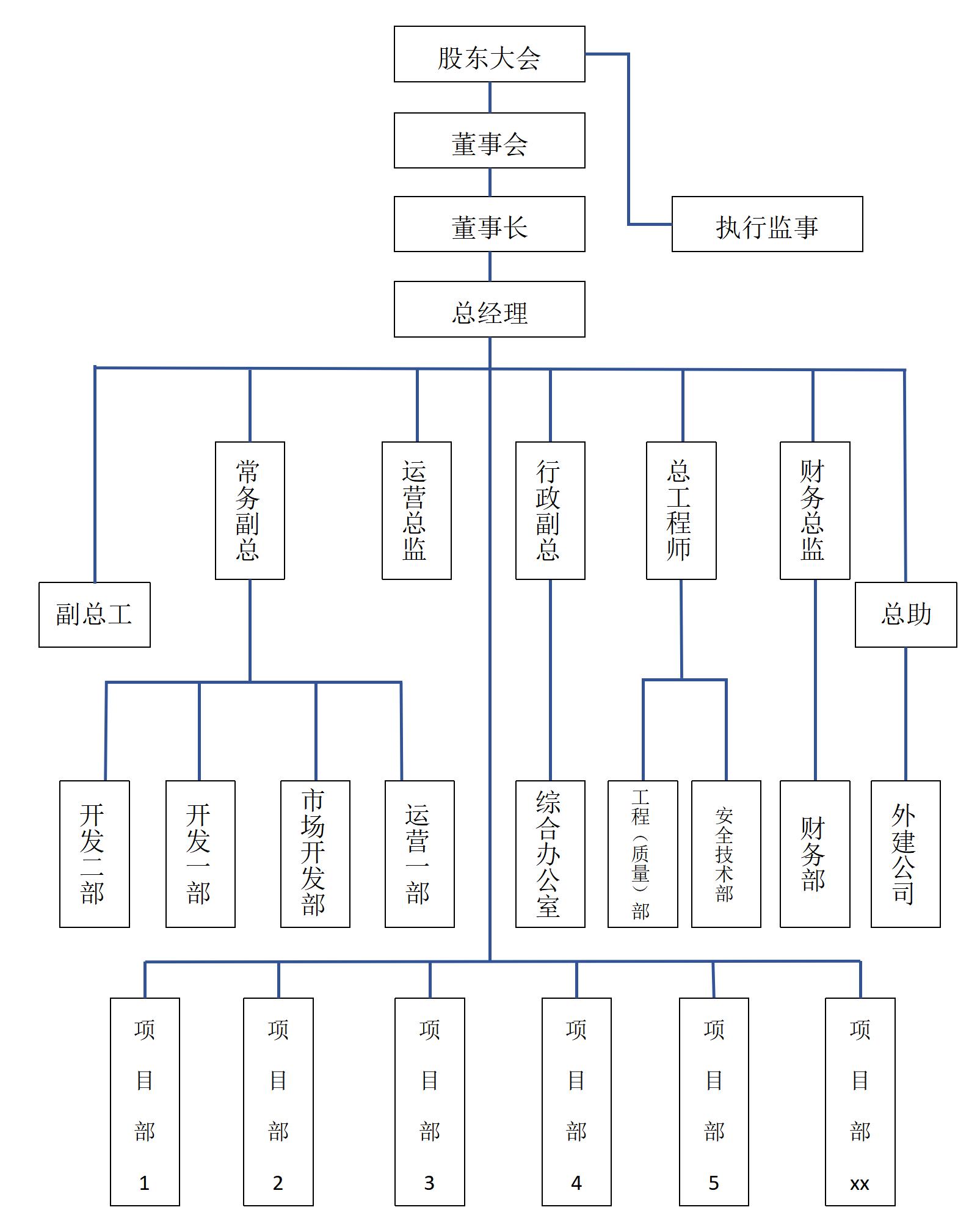 公司架構圖3（網(wǎng)頁版）_01.jpg